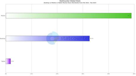 Fuente: Statcounter.