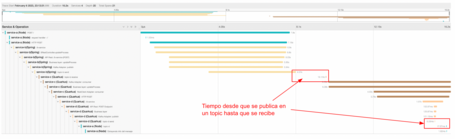 Detalle de la traza. Al hacer click vemos mayor nivel de detalle.