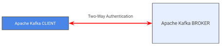 Two-Way Authentication Two-Way Authentication