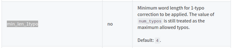 min_len_1typo Configuration min_len_1typo configuration: default minimum length is 4