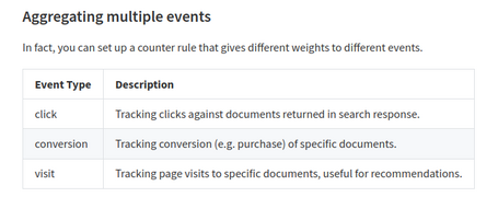 Event Types Table showing the event types supported by Typesense: click, conversion, visit