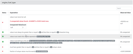 Se valida que la columna no tenga nulos
