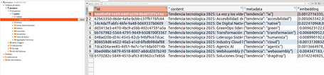 Vector store load Image showing the previously created table with the id, content, metadata, and embedding fields filled in for a list of 10 items