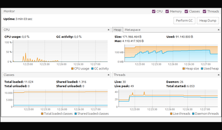 Virtual Threads Pantallazo donde se ve el monitoreo del lanzamiento de las peticiones