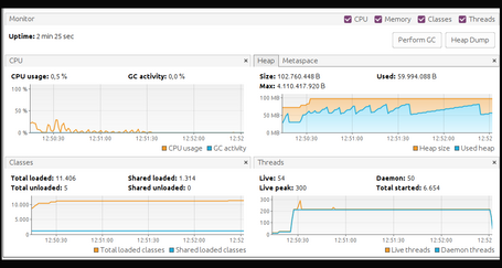 Ventajas de Virtual Threads en Java 21 - Paradigma