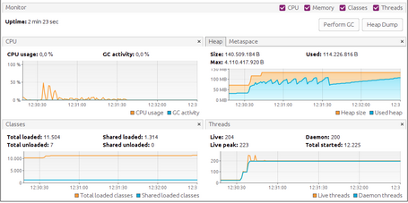Ventajas de Virtual Threads en Java 21 - Paradigma
