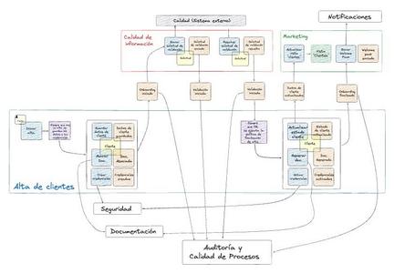 Pincha encima para ver en grande.