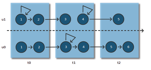 Modelo espacio-temporal propuesto.