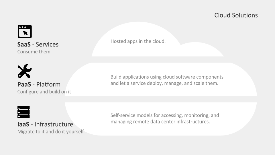 undefined cloud-solutions