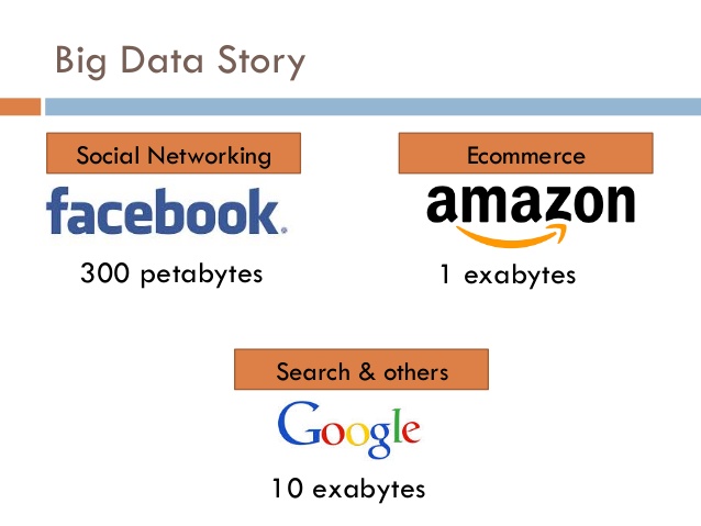 undefined F2 entrevista google big-data-story-from-an-engineers-perspective-