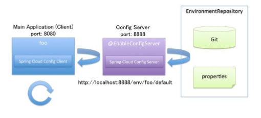 undefined MicroS1 config