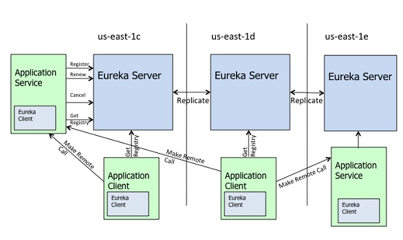 undefined MicroS1 eureka 350