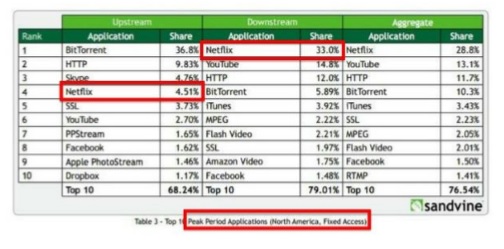 undefined MicroS1 netflix