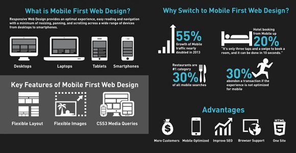 undefined Mobile-First c ocean-labs 300
