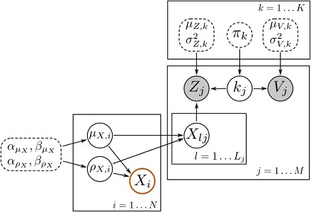 undefined bayesiano model15 300