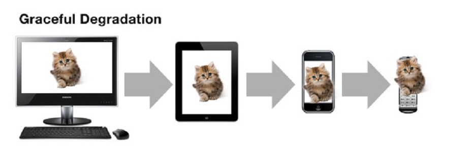 undefined mobile first graceful c beacon tech 300