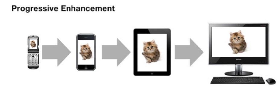 undefined mobile first progressive c beacon tech 300
