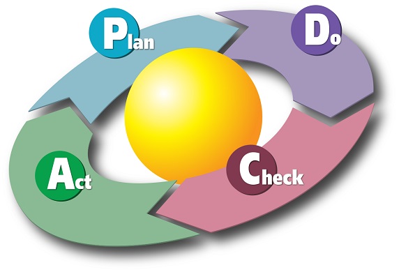 undefined QA1 PDCA quality 390