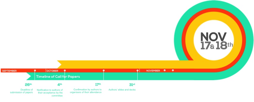 undefined fechas relevantes Call for Paper Big Data Spain