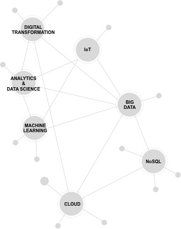 undefined Gráfico de áreas cadentes de Big Data