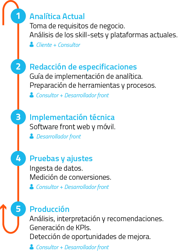 gráfico de fases