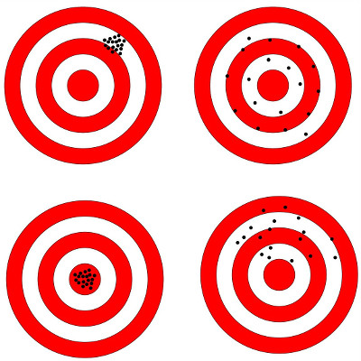 Accuracy vs. precision dart-box analogy